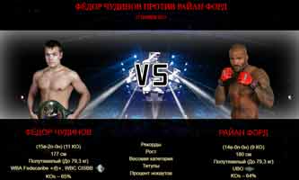 chudinov-ford-full-fight-video-poster-2017-12-09