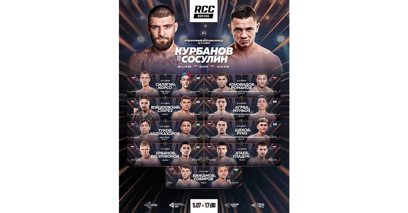 Magomed Kurbanov vs Pavel Sosulin full fight video poster 2025-07-05